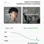 JOYROOM Earbuds Pro 2 ANC, Heavy Bass and Long Battery 24 hours with silicone cover. - Image 6